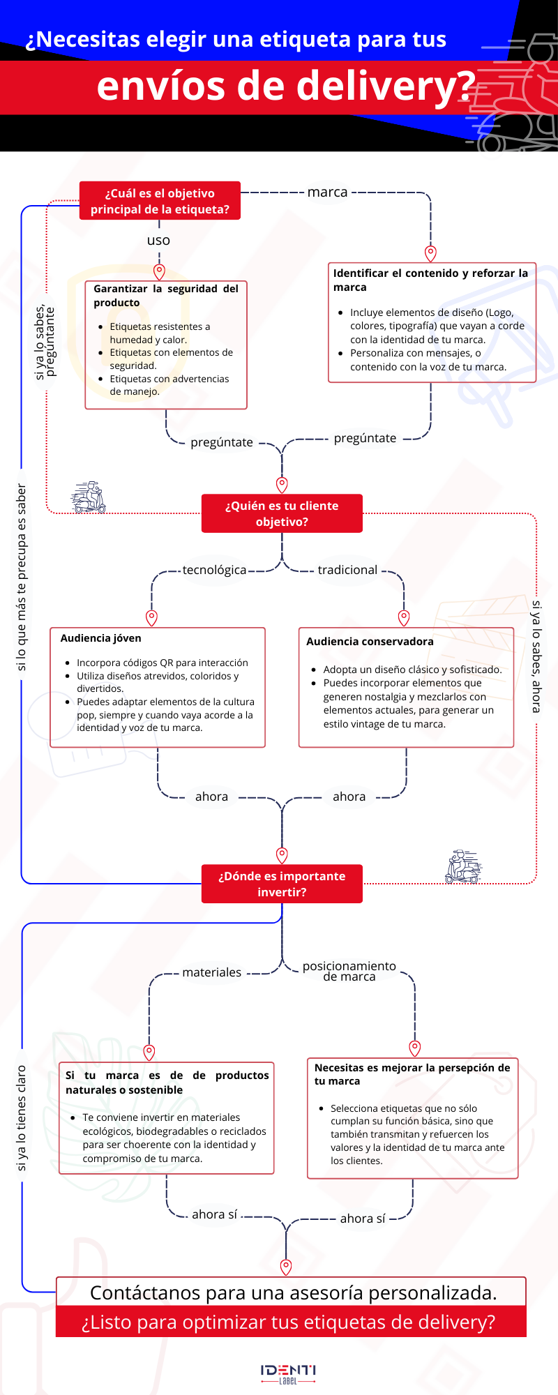 infografía etiquetas para delivery